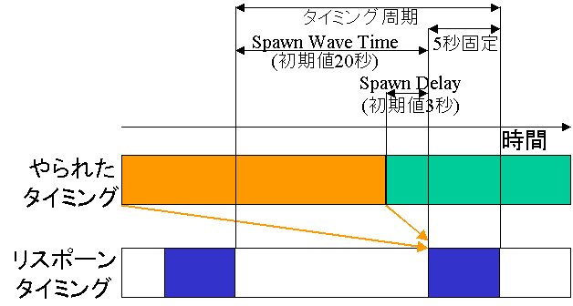 X|[^C~O̐}